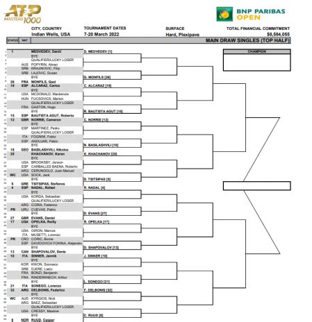 Indian Wells 2022 .